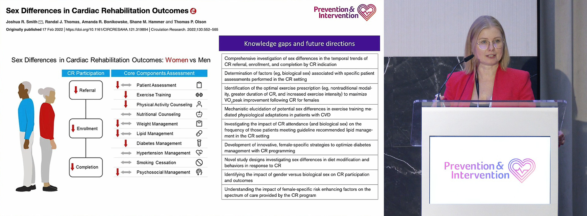 Marta Kałużna-Oleksy Prevention & Intervention