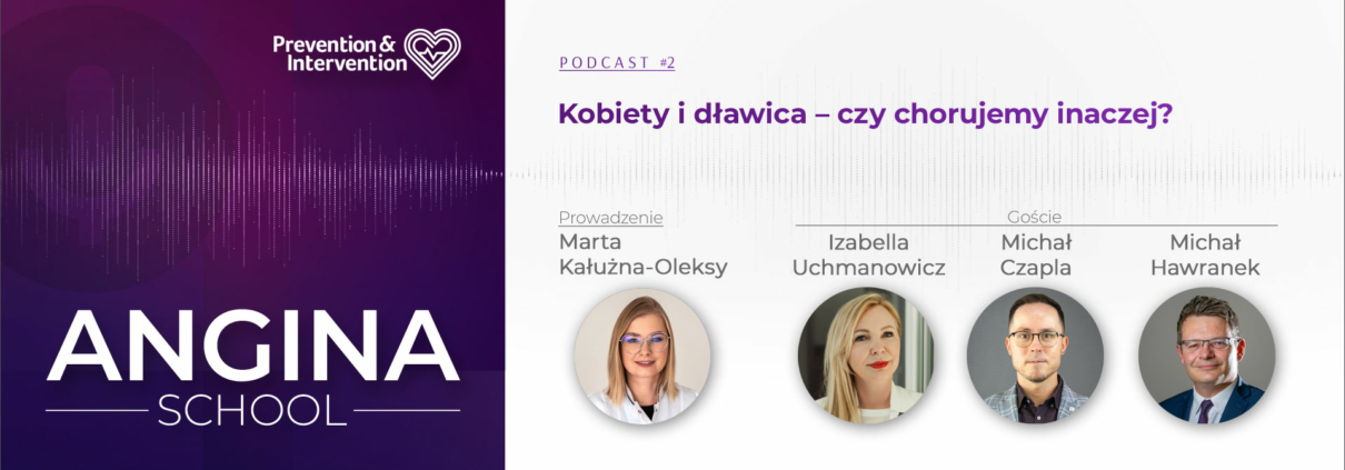 Angina School Podcast Kobiety i dławica