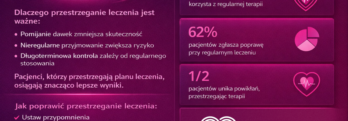 Adherencja (Adherence)