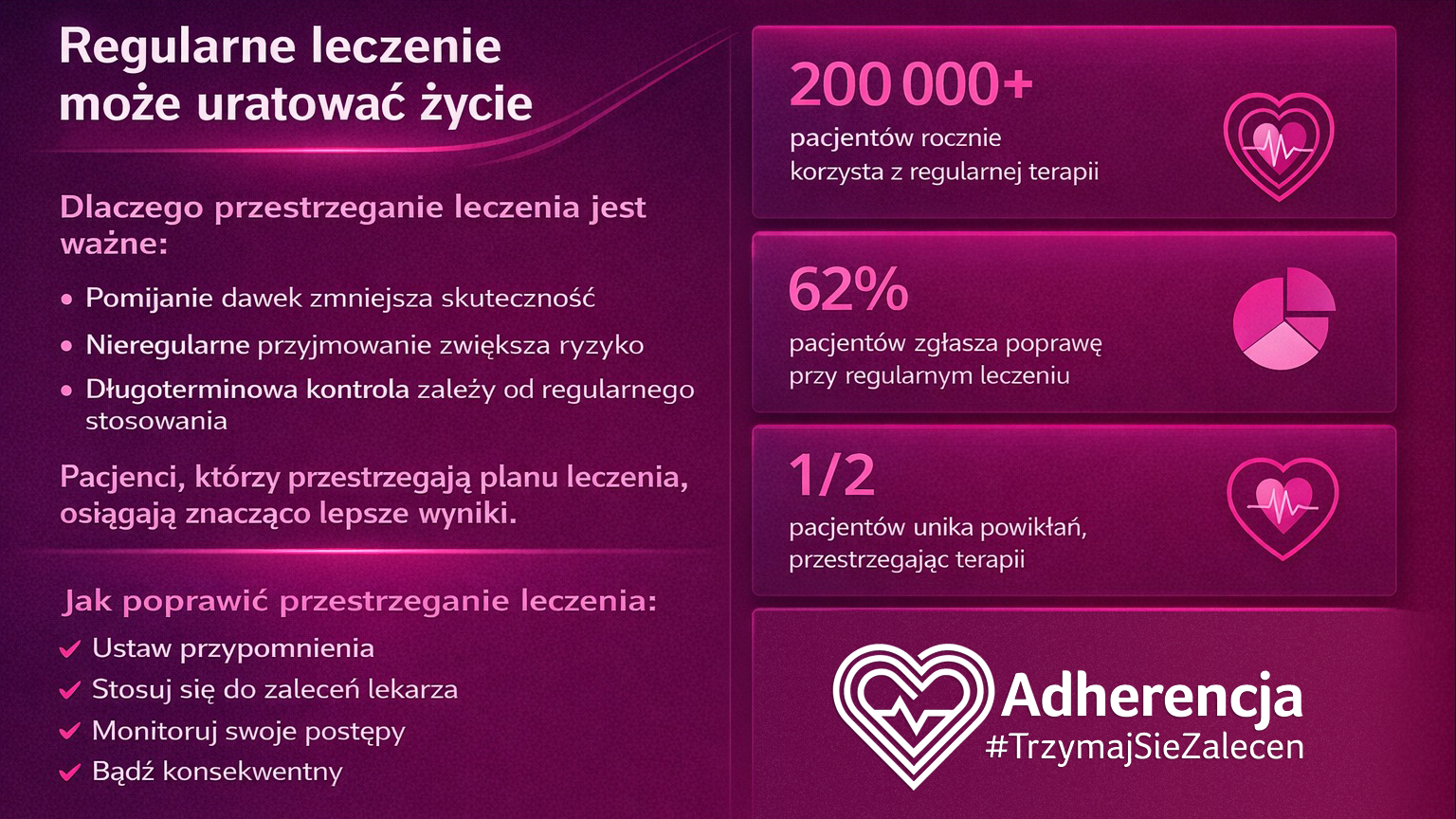 Adherencja (Adherence)